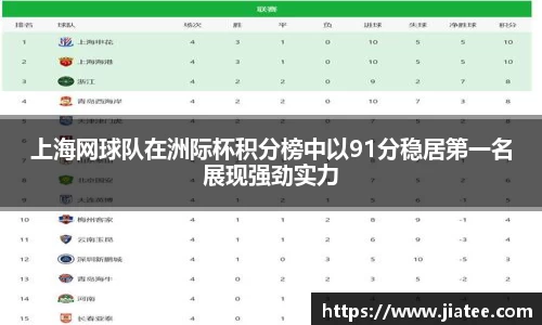上海网球队在洲际杯积分榜中以91分稳居第一名展现强劲实力